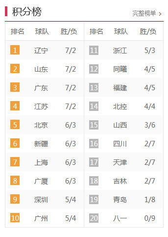 中甲最新積分榜，激烈角逐與瞬息萬(wàn)變排名下的比分爭(zhēng)奪戰(zhàn)。