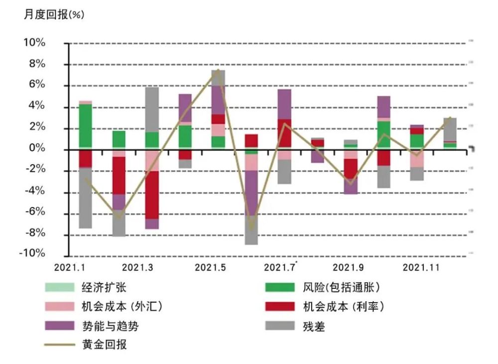 黃金價(jià)格今日動(dòng)態(tài)，市場走勢、影響因素與未來展望分析