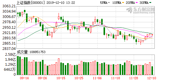 A股三大股指強勢上揚，漲幅超2%，市場深度解析與走勢展望