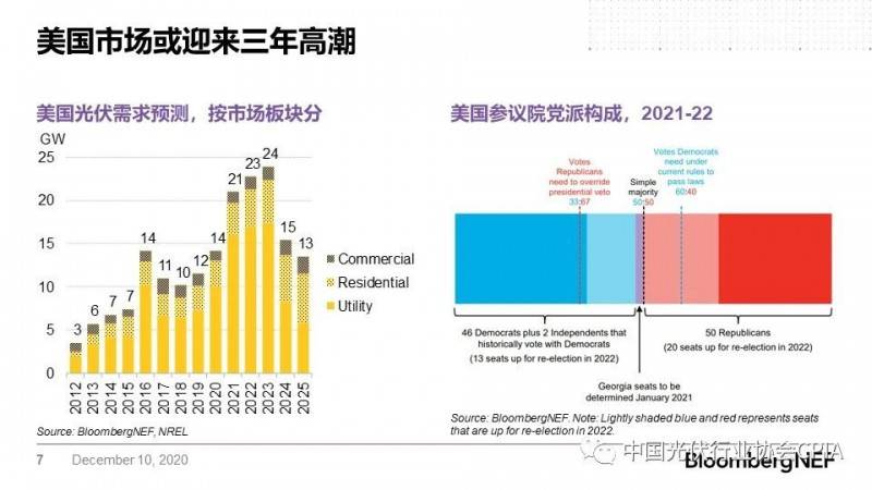 光伏股票投資趨勢及市場前景展望，市場分析與展望