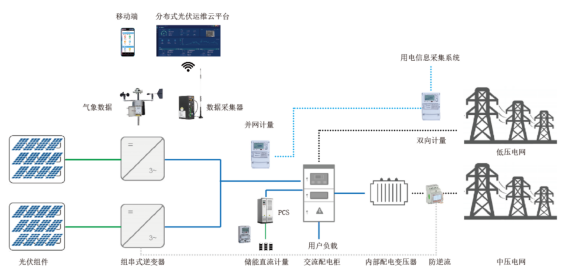 光伏匯流箱核心組件及關(guān)鍵技術(shù)深度解析