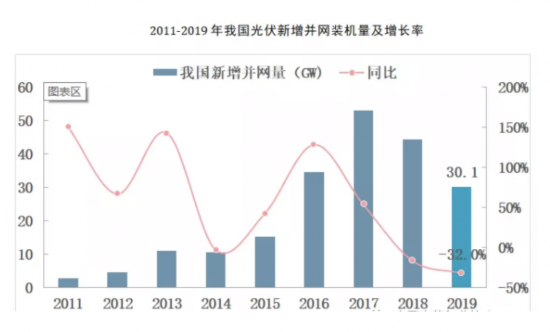 光伏產業(yè)現狀與發(fā)展前景分析