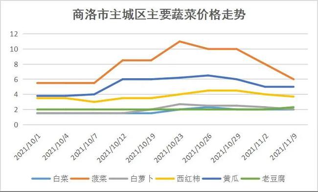 白糖期貨市場(chǎng)深度解析，價(jià)格走勢(shì)與影響因素探究