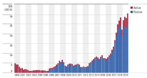 基金，內(nèi)涵、作用與未來發(fā)展趨勢(shì)解析