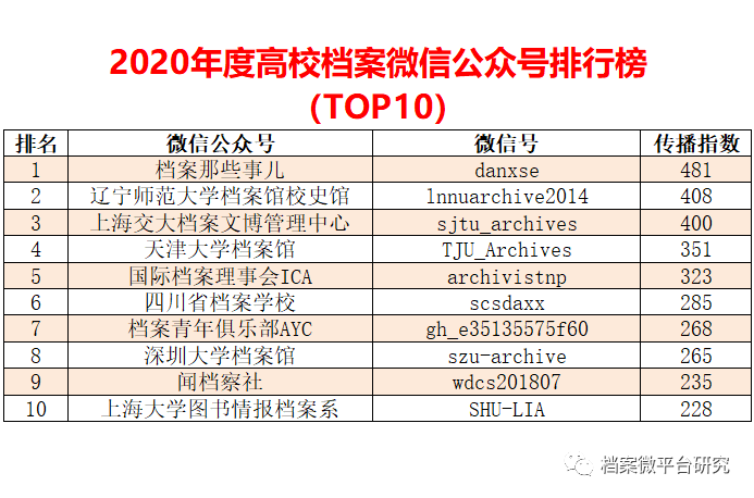 777788888精準(zhǔn)新傳真，數(shù)據(jù)資料解釋落實_The55.92.65