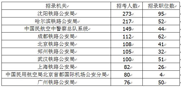 國考最新公告，崗位年齡限制放寬至四十歲——人才選拔的新機遇與挑戰(zhàn)解析