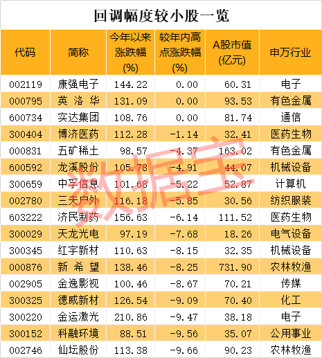 2024澳門天天開好彩大全殺碼，最新熱門解答落實_The65.99.55