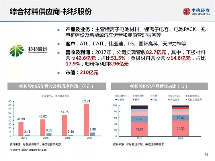 新澳精準資料免費提供網(wǎng)，時代資料解釋落實_WP96.38.90