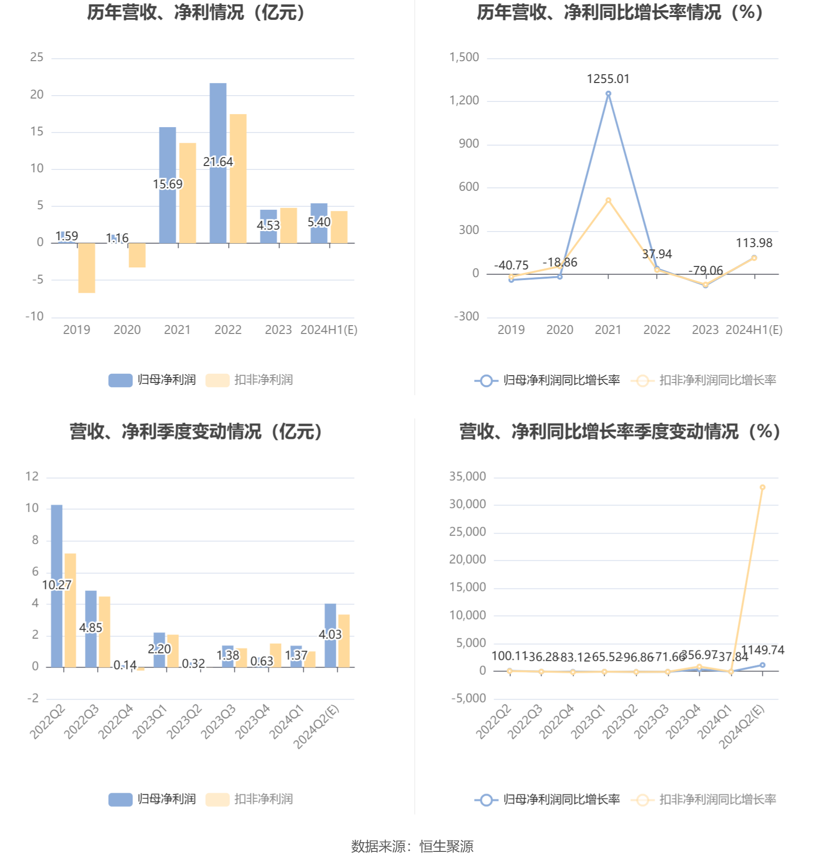 新澳正版資料與內(nèi)部資料，精細化執(zhí)行計劃_LE版12.70.35