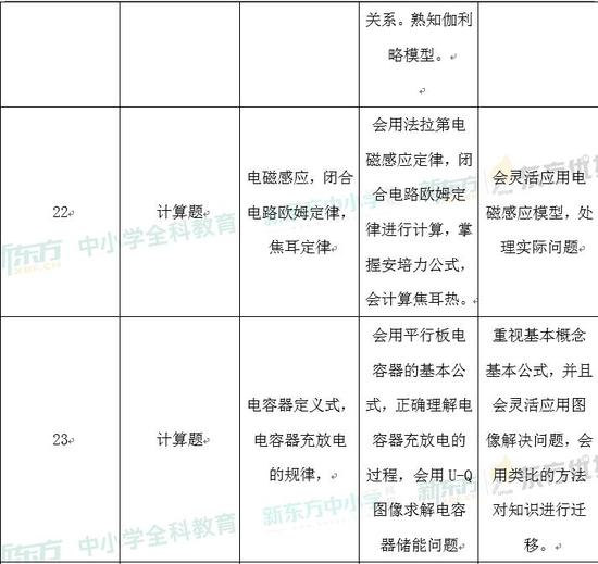 2024正版資料免費(fèi)公開(kāi)，綜合計(jì)劃定義評(píng)估_GT26.91.79