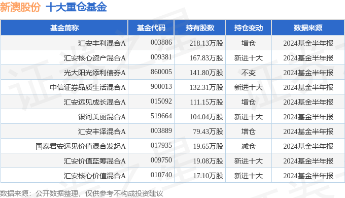 新澳2024今晚開獎結果，全面分析說明_Mixed65.68.21