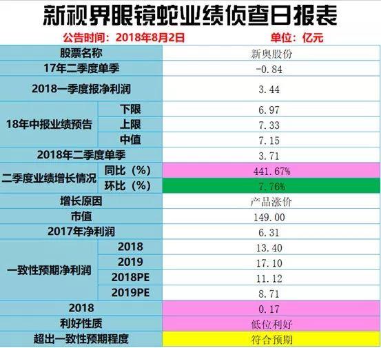 2024新奧歷史開獎記錄香港，持久性方案設計_Advanced75.63.11