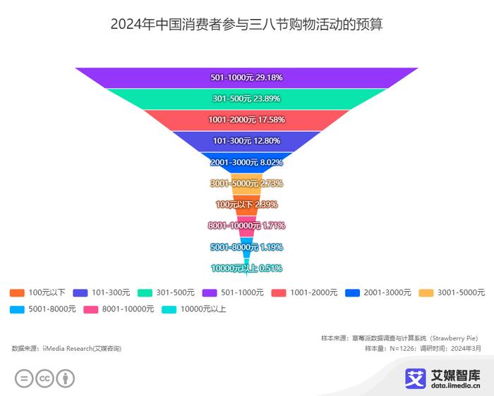 工程案例 第1022頁