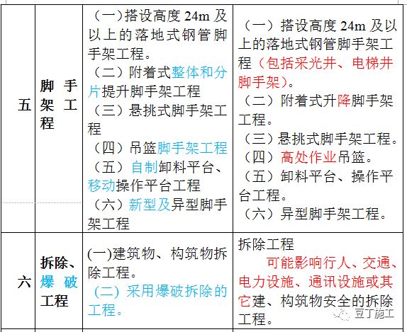 全年資料免費大全，實地分析解釋定義_VE版20.66.18