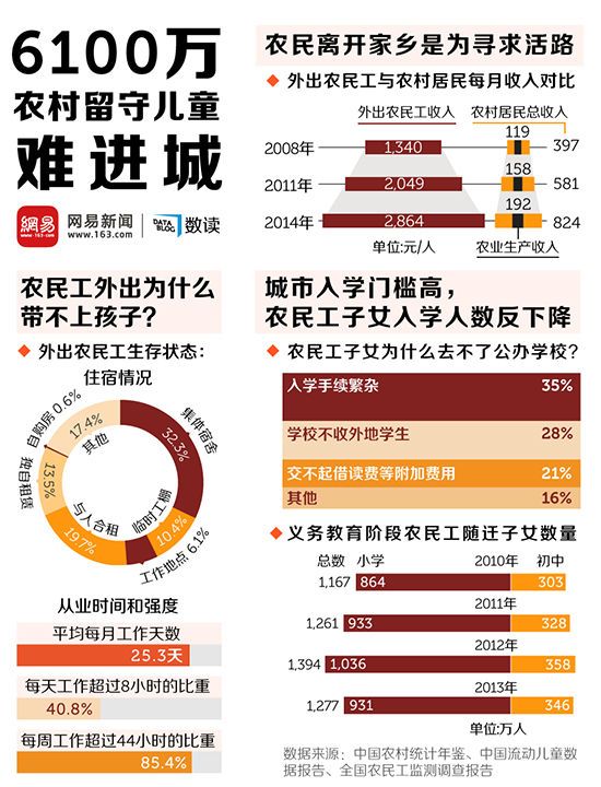 解決方案 第1018頁