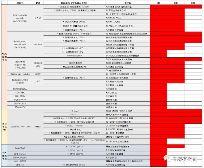 解決方案 第1017頁