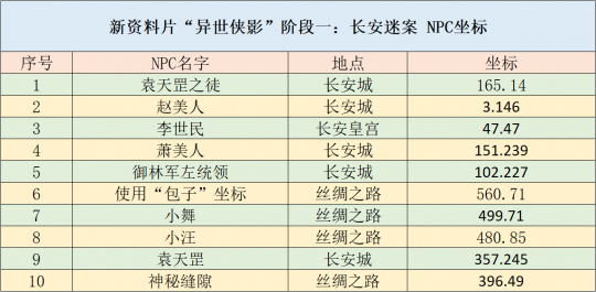 2024新奧免費(fèi)領(lǐng)取資料，平衡指導(dǎo)策略_LE版40.79.74