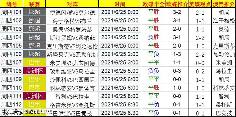 2024天天開(kāi)好彩大全，預(yù)測(cè)解讀說(shuō)明_pro90.88.22