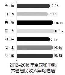 江西工資增長最新動態(tài)，全面解讀及其影響分析