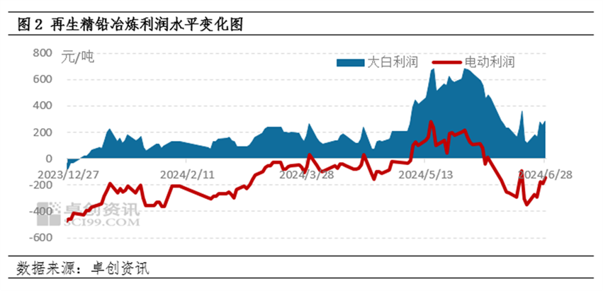 今日電瓶價(jià)格行情走勢分析