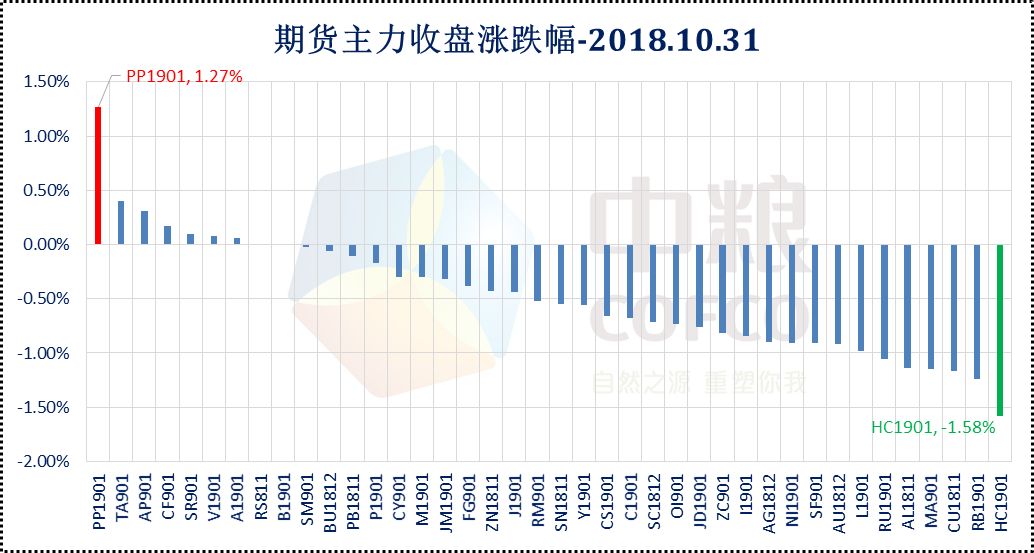 解決方案 第1010頁