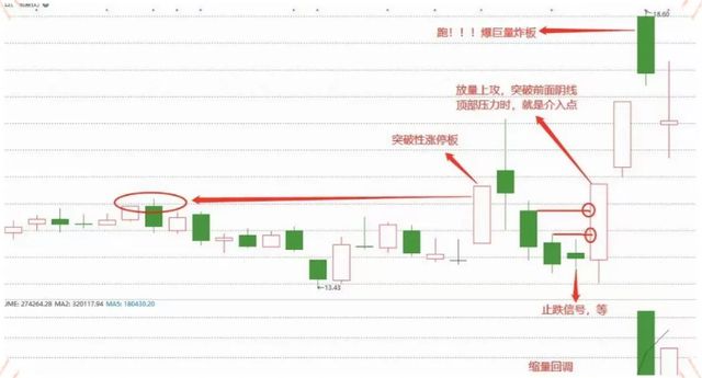 解決方案 第1009頁