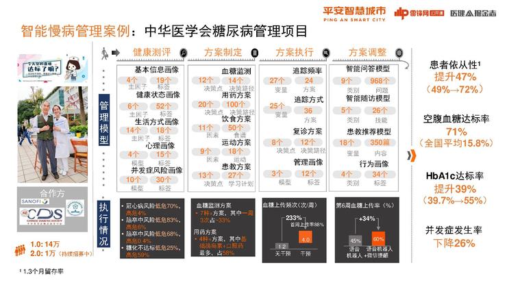 工程案例 第1010頁