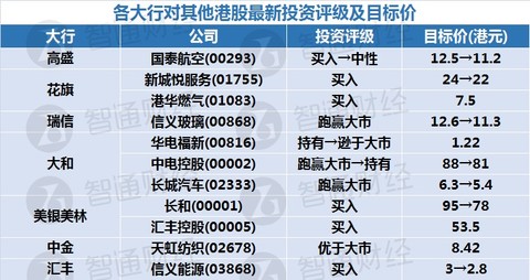 新奧天天免費(fèi)資料東方心經(jīng)，快速設(shè)計(jì)問(wèn)題計(jì)劃_Tizen54.91.18