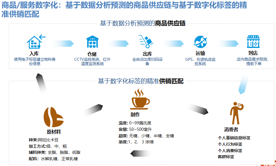 工程案例 第1008頁