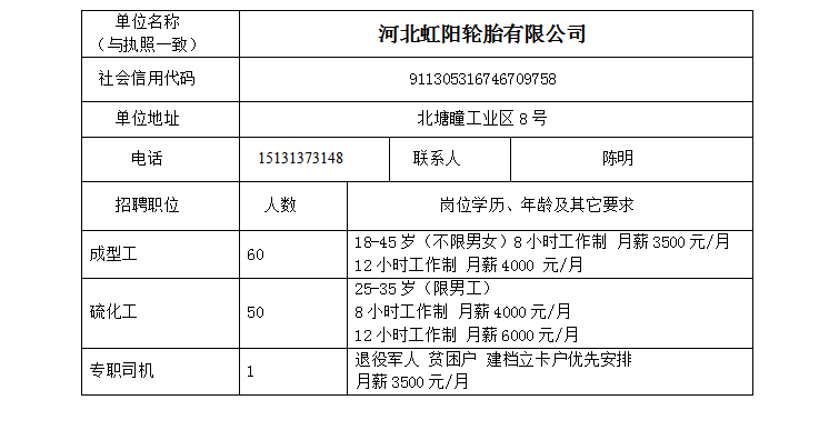 廣宗招聘網(wǎng)最新職位招聘公告