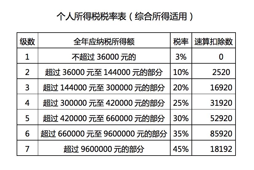 最新計稅方法詳解，理解與應(yīng)用指南