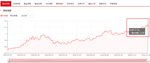 今日最新凈值解析，470009基金凈值查詢