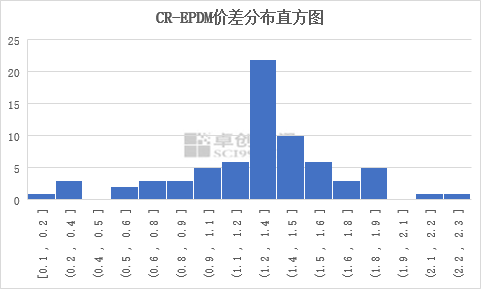 橡膠價(jià)格最新走勢(shì)圖，趨勢(shì)分析與影響因素探討