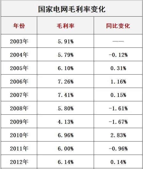 國家電網(wǎng)最新電價(jià)分類解讀與探討，深度解析最新政策及其影響