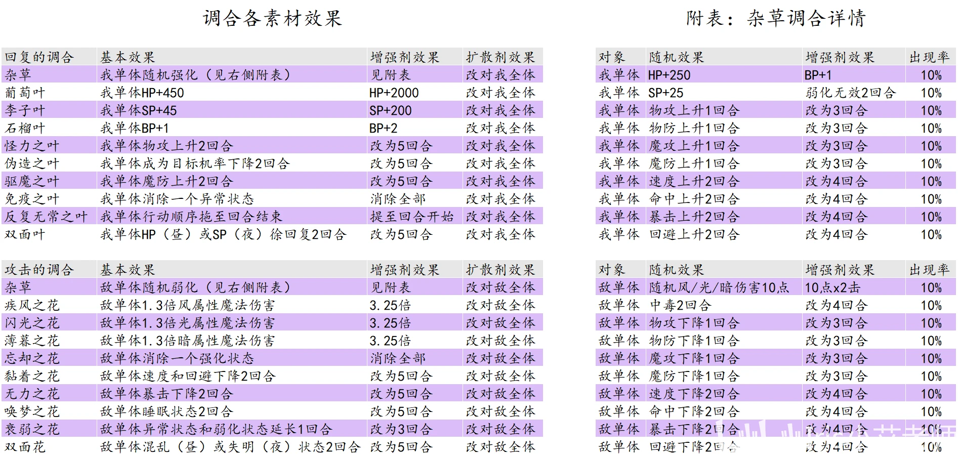 澳門一碼一碼100準(zhǔn)確，全面解答解釋落實(shí)_BT52.19.82