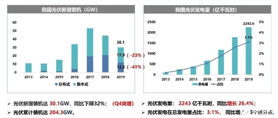 最新電力改革助力能源轉型與可持續(xù)發(fā)展