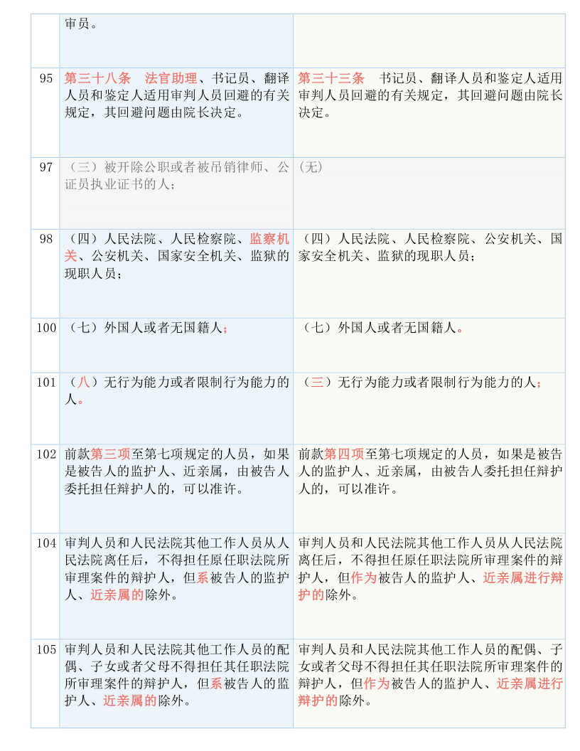 2024新澳精準(zhǔn)資料免費(fèi)，準(zhǔn)確資料解釋落實(shí)_iShop14.55.85