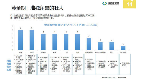 解決方案 第981頁