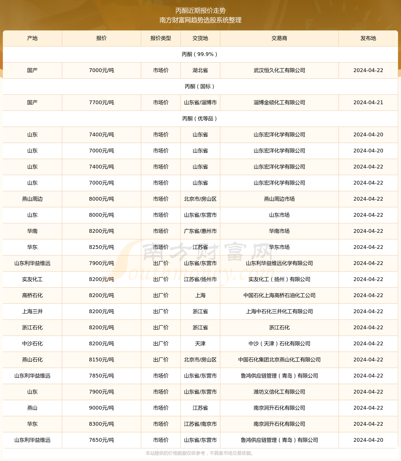 工程案例 第975頁