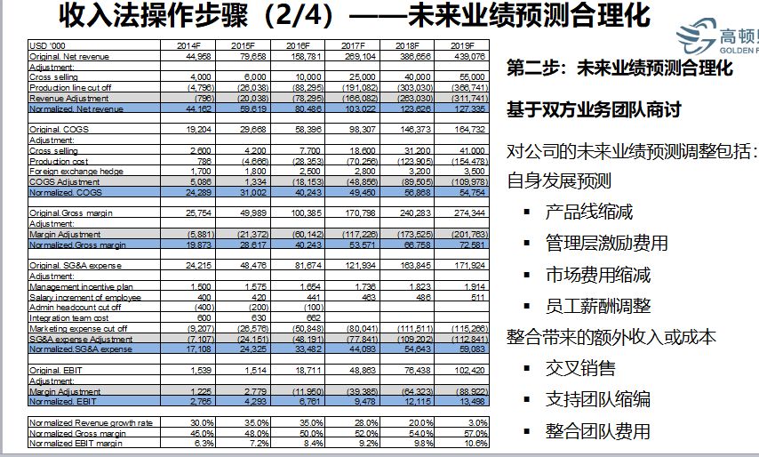 admin 第172頁