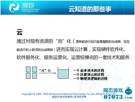 解決方案 第963頁(yè)