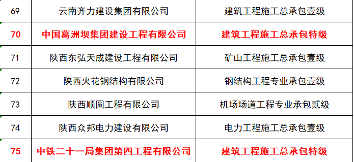 初遇在故事開頭 第167頁