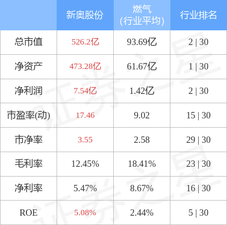 新奧精準免費資料提供,實地數(shù)據(jù)評估解析_升級版39.90.77