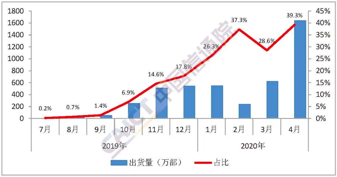 工程案例 第946頁