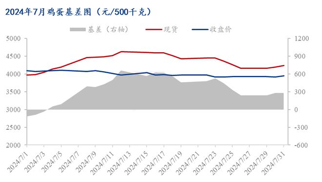 今日山東雞蛋最新行情,山東雞蛋市場概況