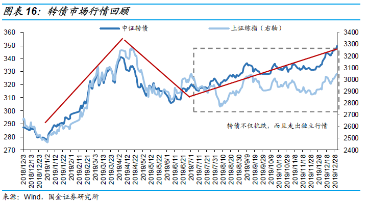 a股最新轉(zhuǎn)債,一、轉(zhuǎn)債市場概述