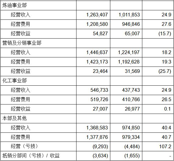 中石化最新工資,一、中石化概述