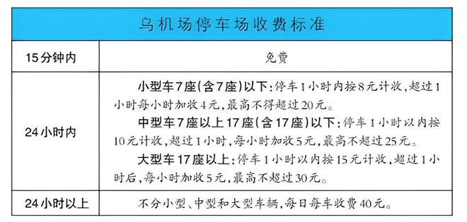 烏魯木齊機場最新要求,一、引言