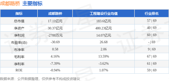 成都路橋股票最新市場動態(tài)與行業(yè)分析，明日走勢展望