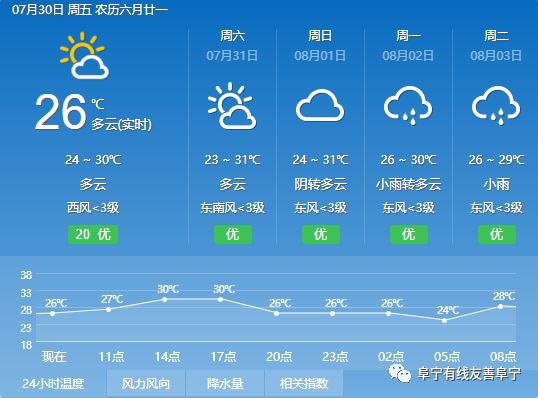 天氣預(yù)報視頻的重要性，最新天氣預(yù)報視頻播放（25日更新）